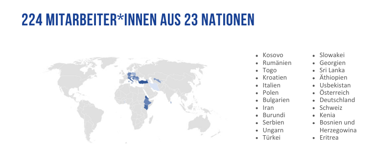 Infografik zu den 23 Nationalitäten, die bei MyPlace arbeiten